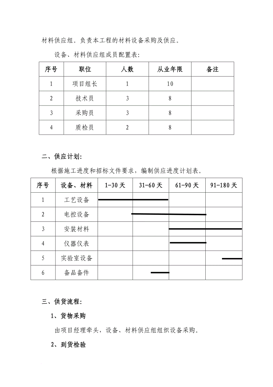 设备、材料供应方案与计划_第2页