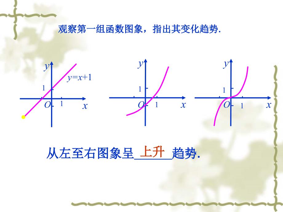 函数单调性课件_第2页