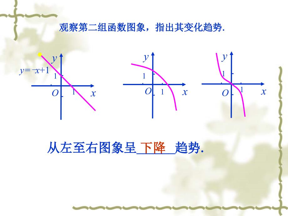 函数单调性课件_第3页