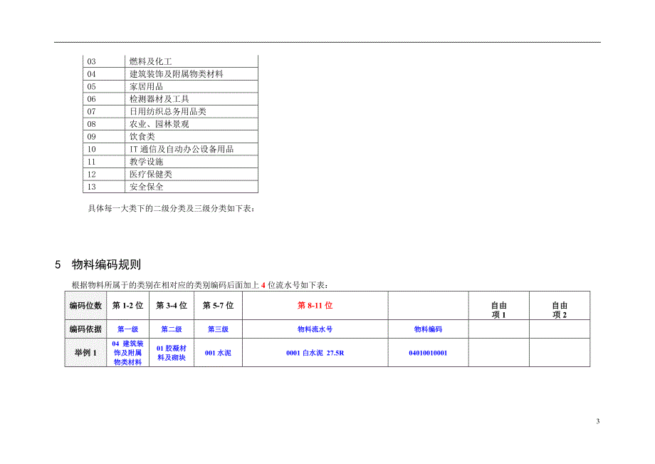 综合型地产商物料编码规则方案说明-毕业论文.doc_第3页