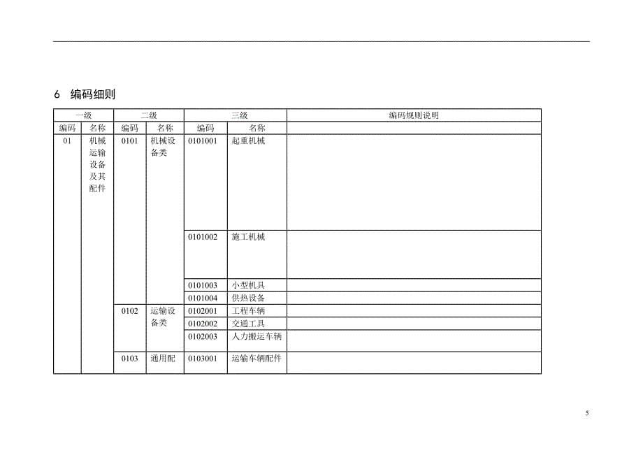 综合型地产商物料编码规则方案说明-毕业论文.doc_第5页