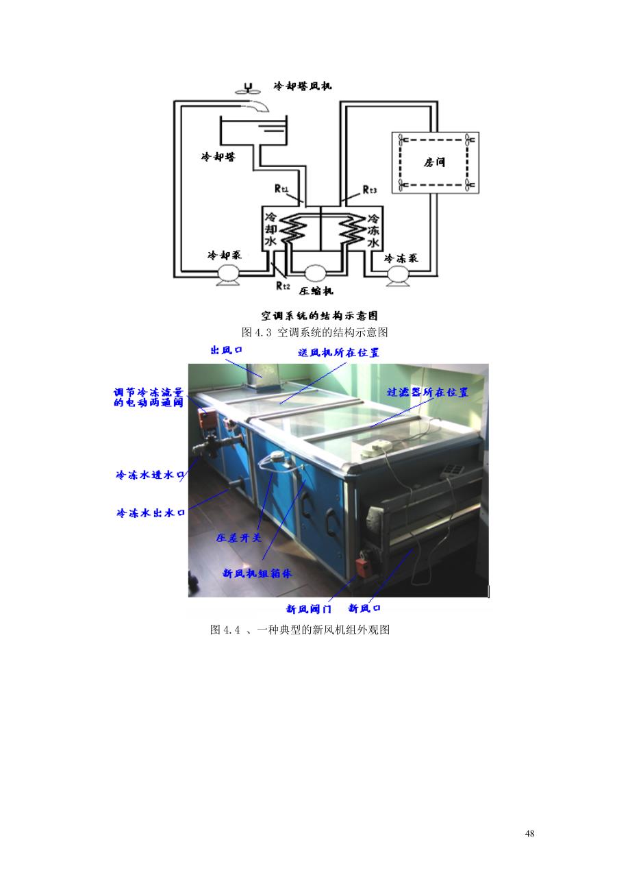 第4章、楼宇自控系统素材图库及快速绘图_第2页