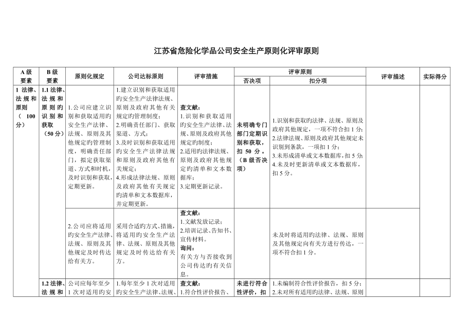 江苏省危险化学品企业安全生产重点标准化评审重点标准修订后_第1页