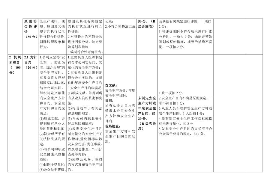 江苏省危险化学品企业安全生产重点标准化评审重点标准修订后_第2页