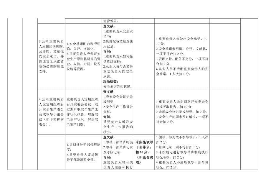 江苏省危险化学品企业安全生产重点标准化评审重点标准修订后_第5页