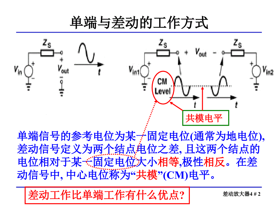 模拟CMOS集成电路设计第四章差分放大器课件_第2页