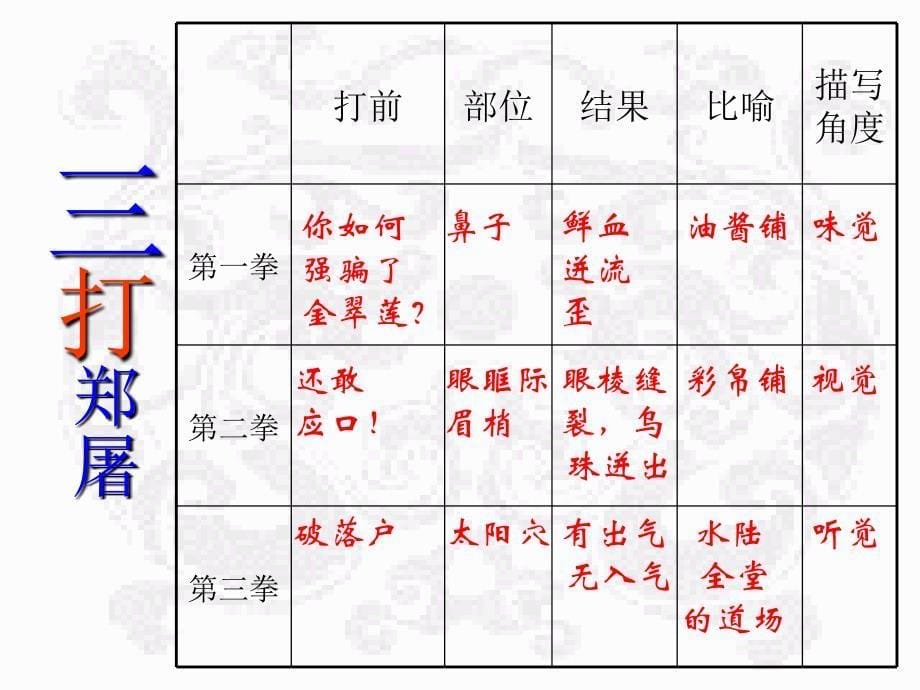 《鲁提辖拳打镇关西》分解_第5页