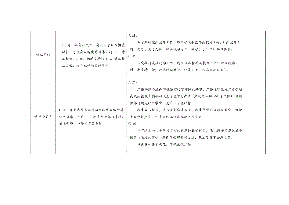 黑龙江省普通高校函授站评估指标体系_第3页