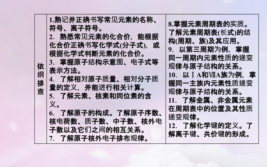 （广东专）高考化学二轮复习 第一部分 专题五 物质结构 元素周期律 考点一 微粒结构及其相互作用课件_第2页