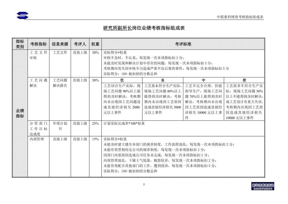 研究所绩效考核指标_第5页