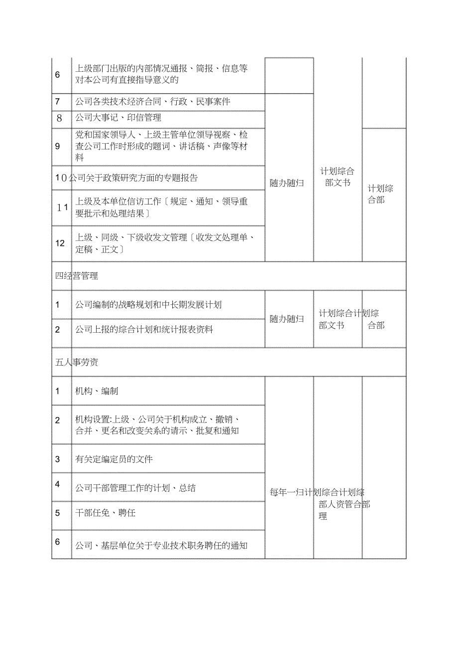 档案管理规定_第5页