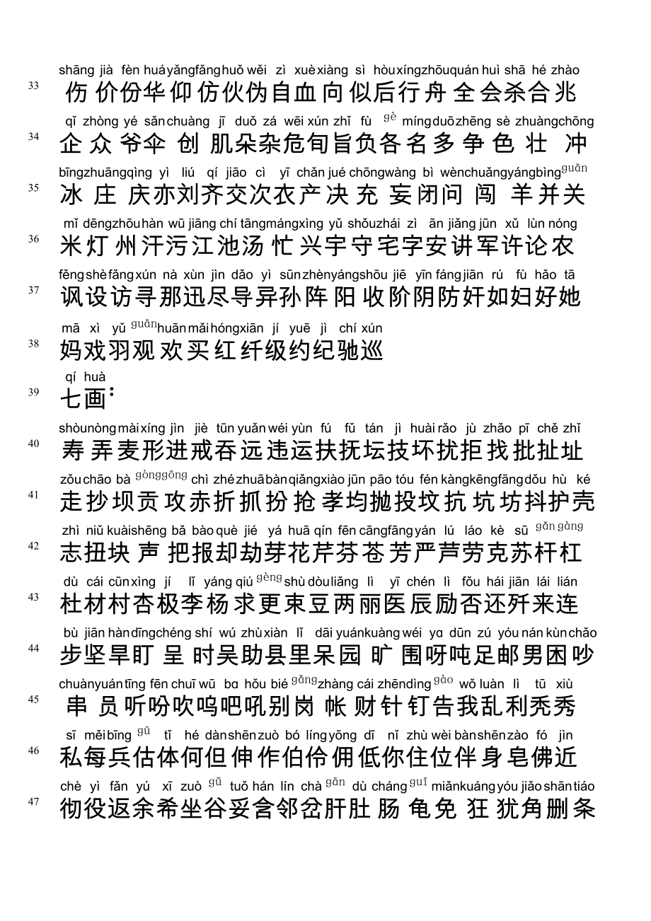 3500个常用汉字表拼音_第3页