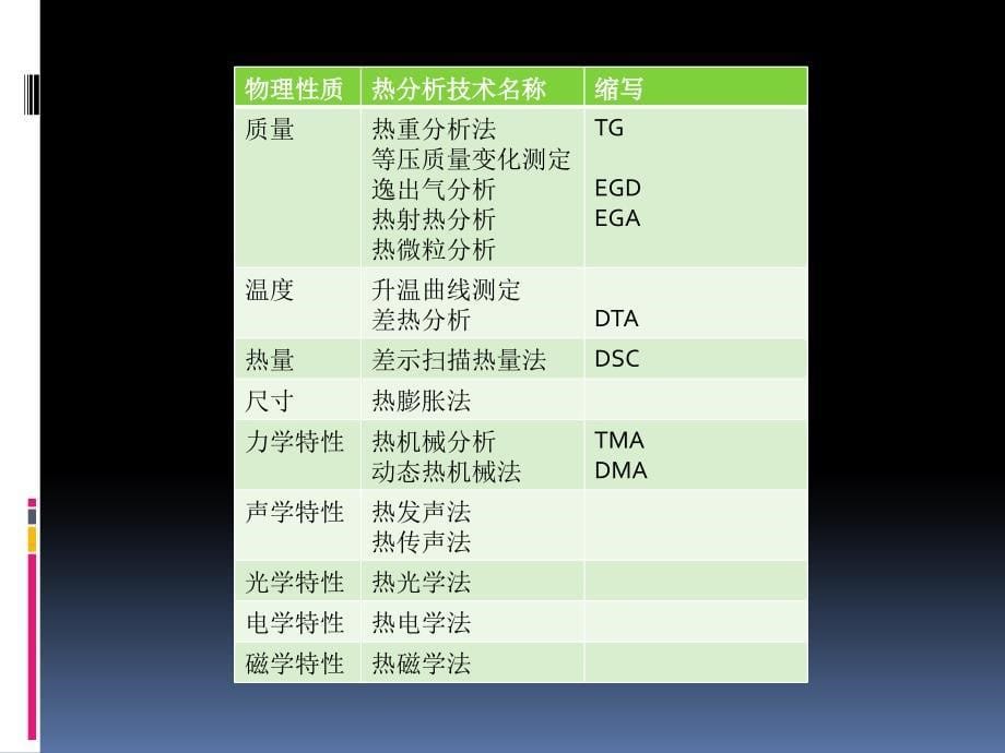 DSC仪器使用方法及注意事项_第5页