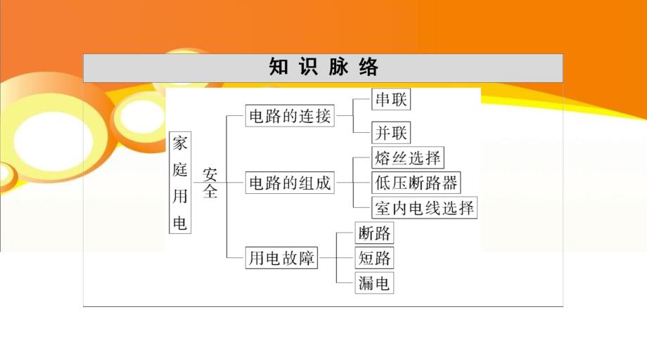 高中物理第5章第2节家庭用电课件鲁科版选修1_第3页