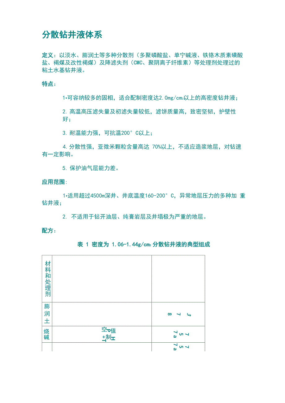 分散钻井液体系_第1页