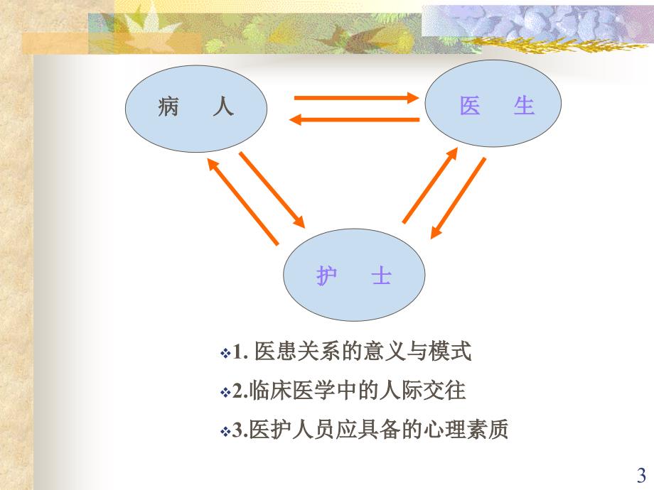 第十四章医患关系ppt课件_第3页