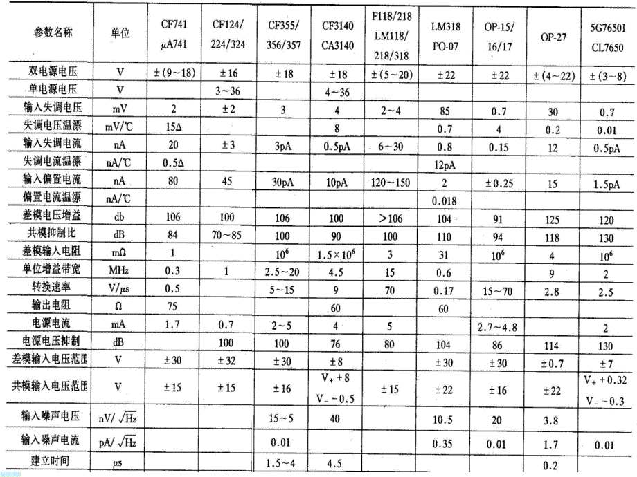 智能测控系统设计_第4页