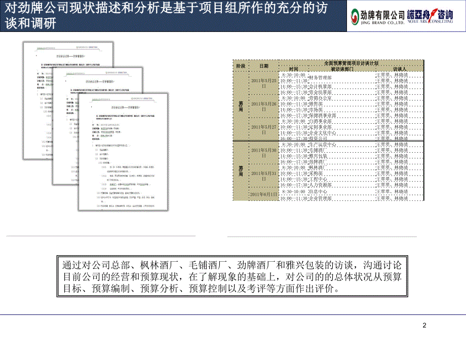 劲牌公司全面预算管理项目诊断分析汇报_第2页