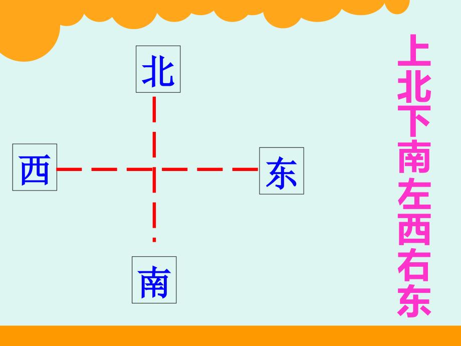 北师大版二年级下册数学辨认方向1课件_第1页