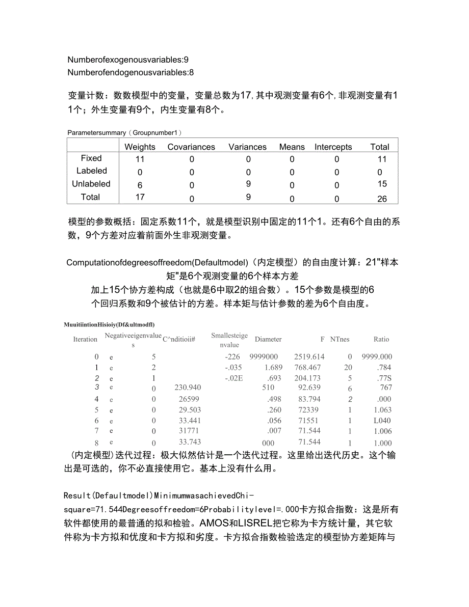 AMOS输出解读汇报和分析报告_第4页