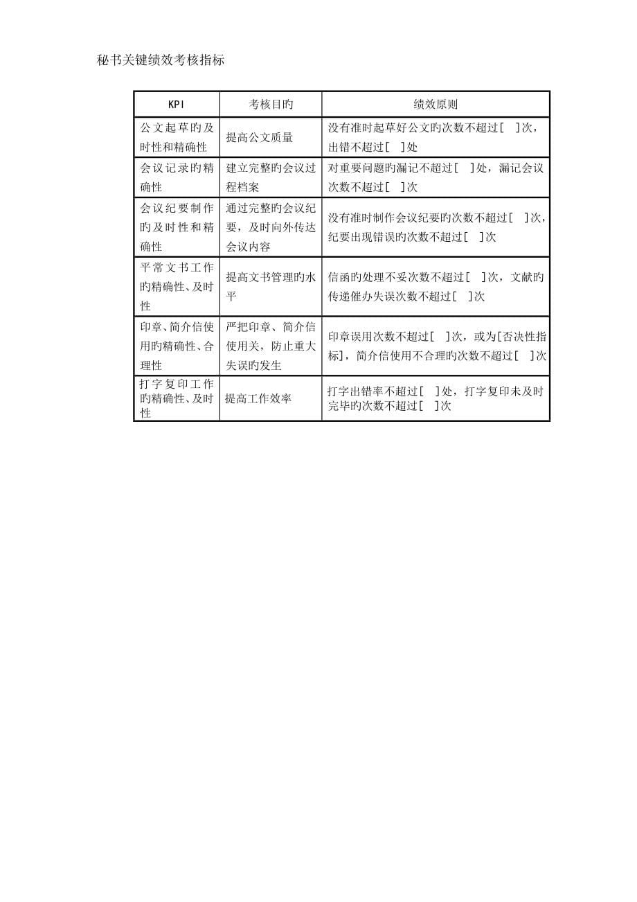 地产企业绩效考核指标_第5页