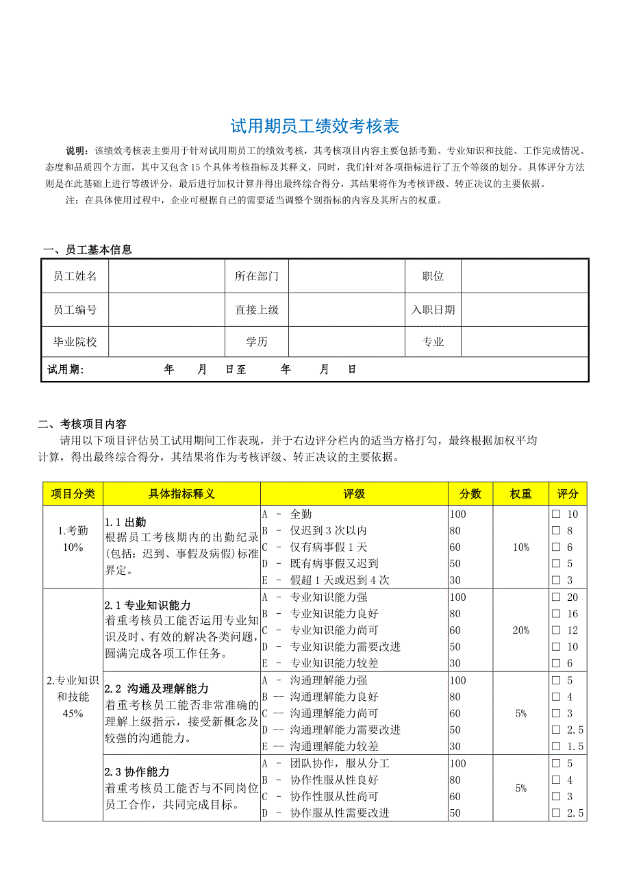 试用期员工绩效考核表(示例)_第1页