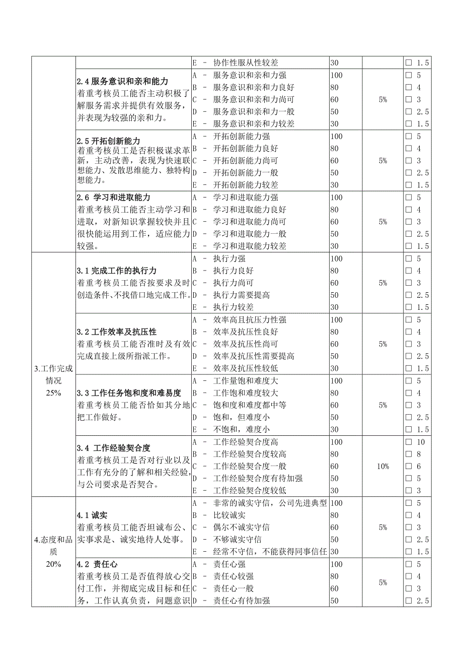 试用期员工绩效考核表(示例)_第2页