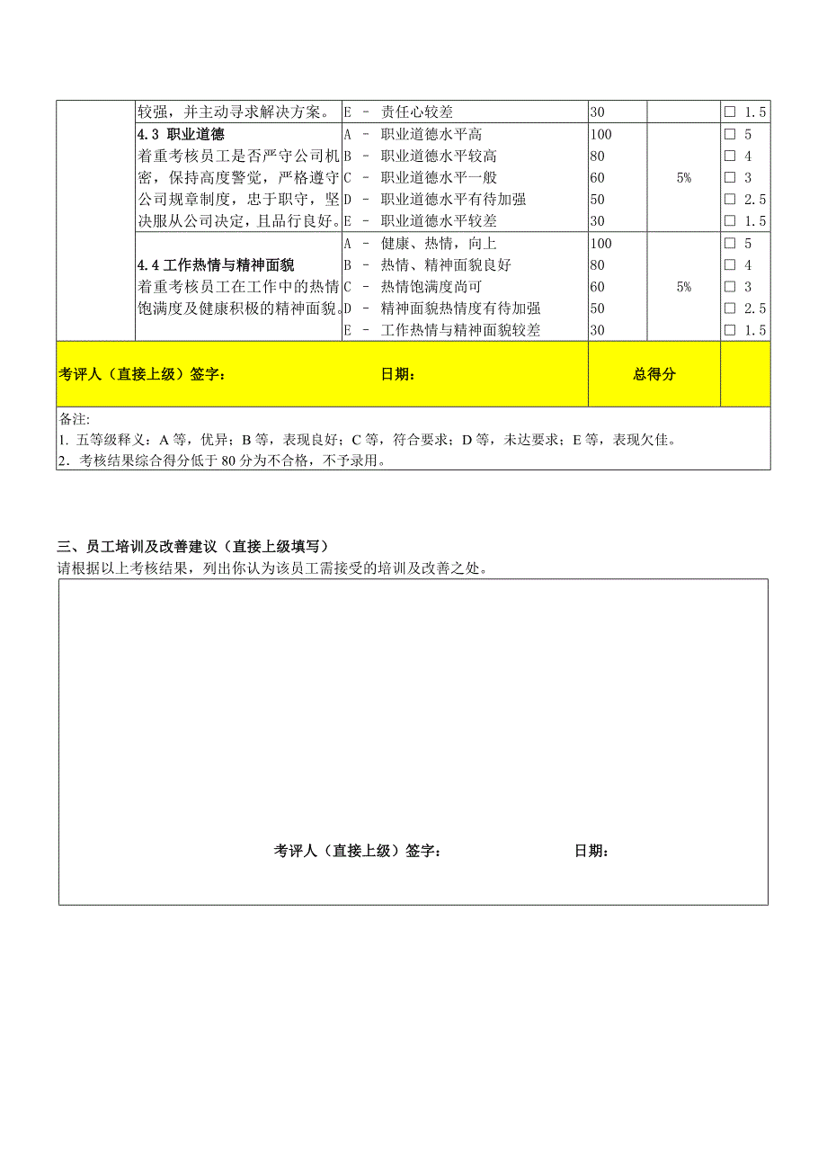 试用期员工绩效考核表(示例)_第3页