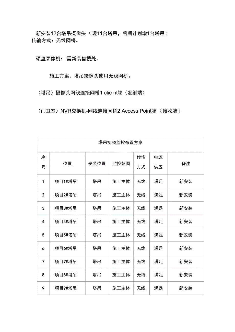 智慧工地实施方案_第2页