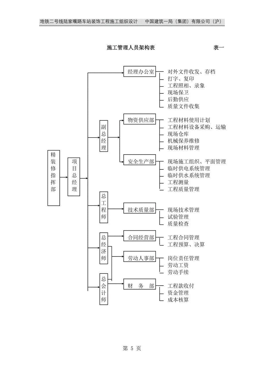 地铁二号线陆家嘴路车站装饰工程施工组织设计方案(DOC49页)_第5页