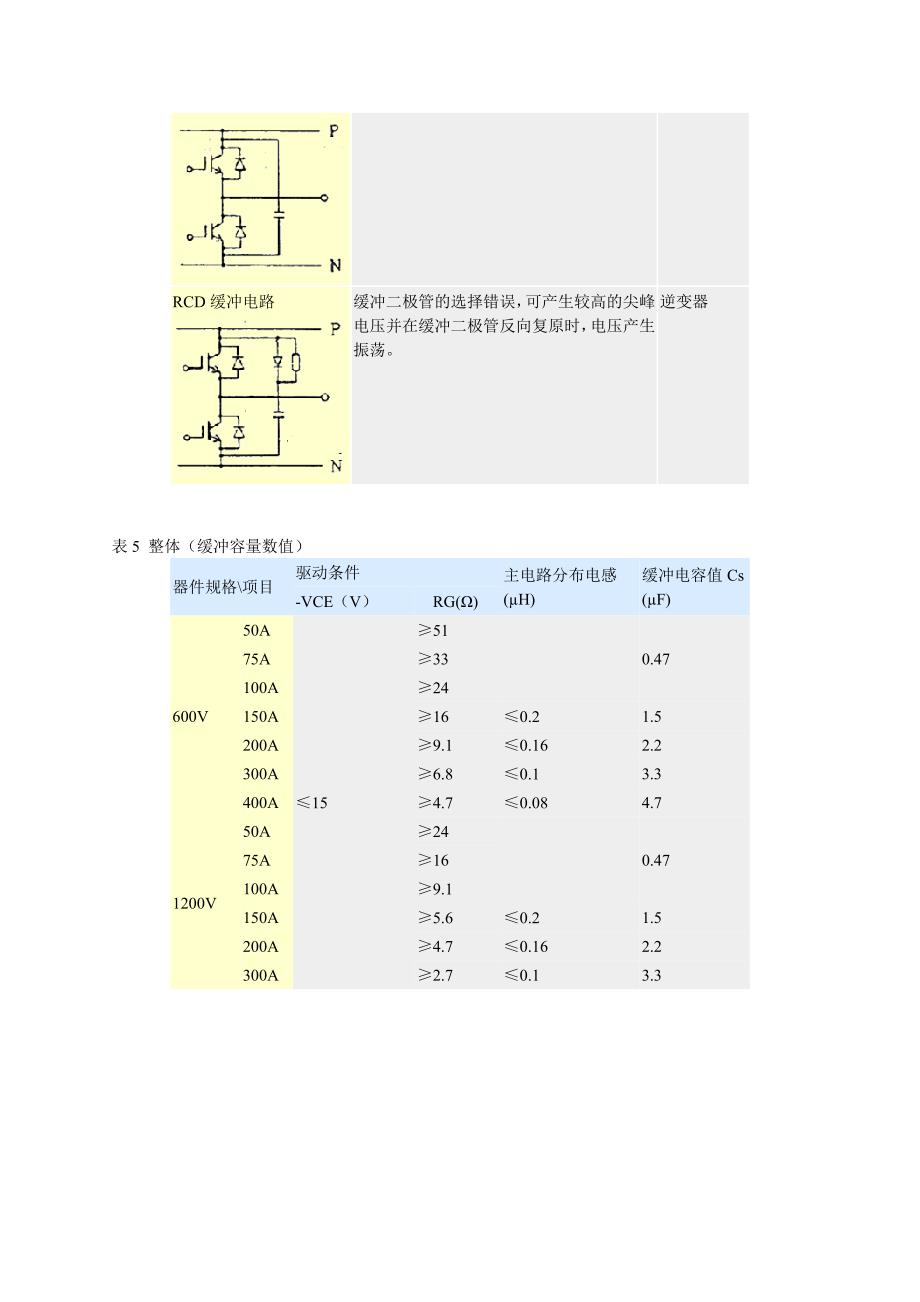 保护电路设计方法---过电压保护模板_第3页