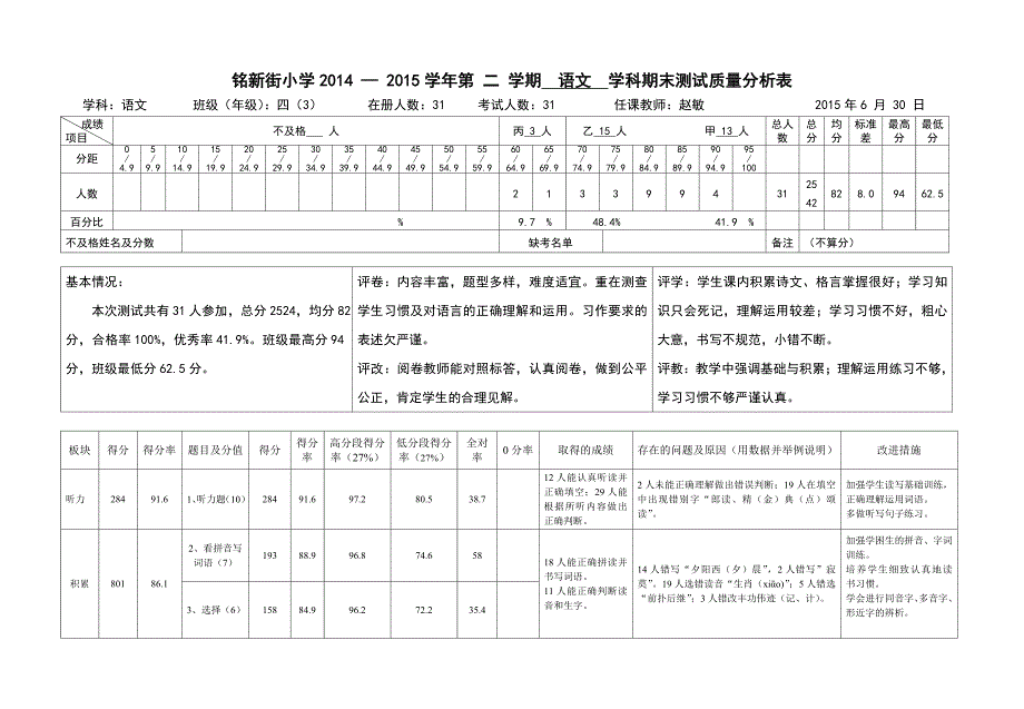 四（3）语文质量分析表（赵敏）.doc_第1页