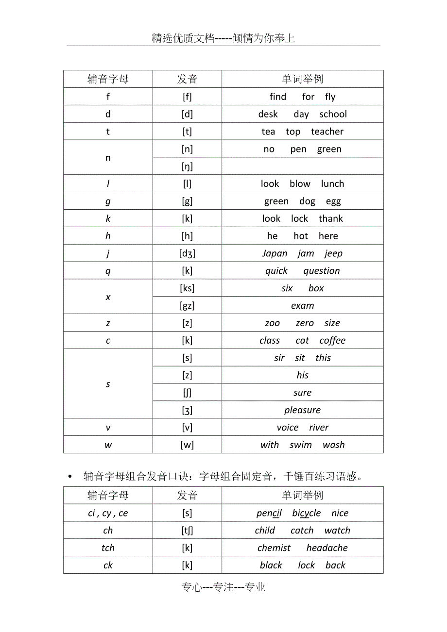 英语字母和常见字母组合的发音规律_第4页