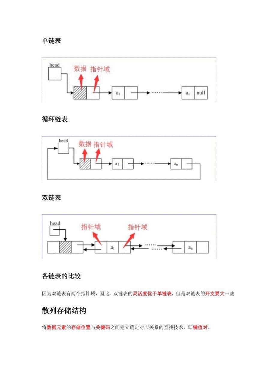 《软件设计师》重点笔记_第5页