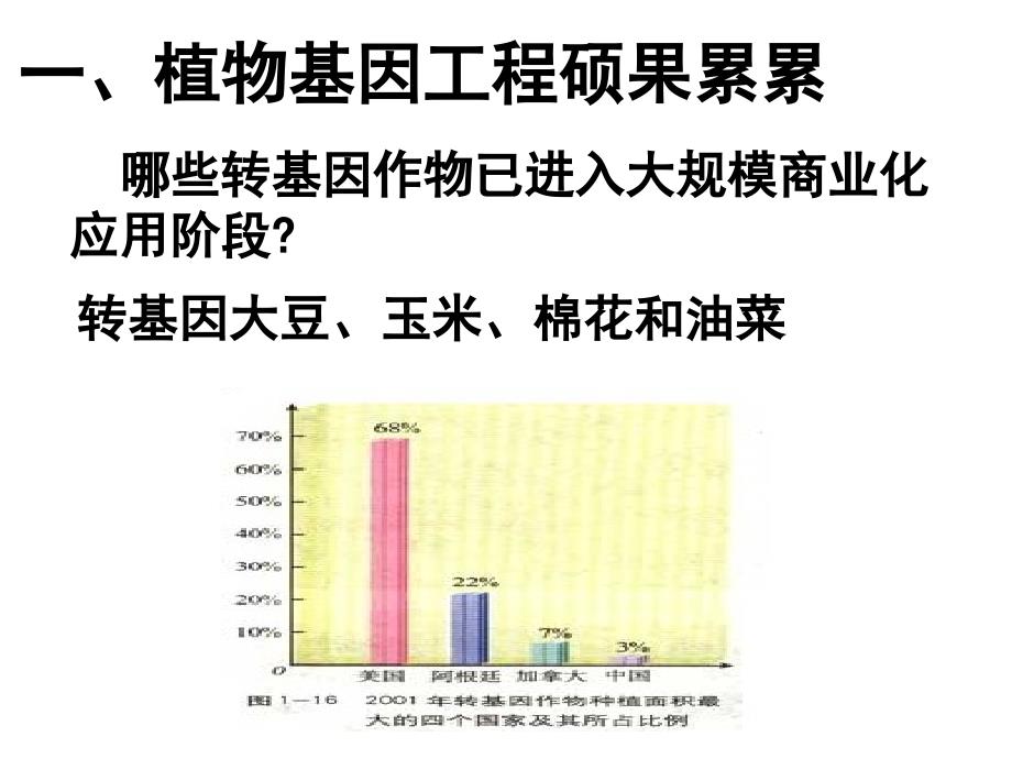 生物：1.3基因工程的应用课件2新人教版选修3_第2页