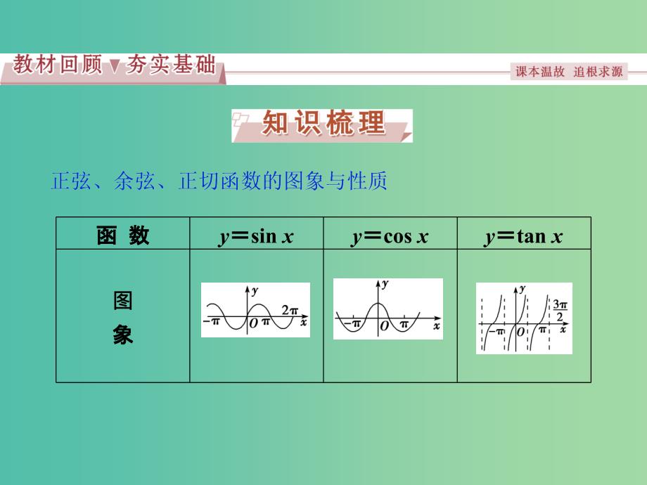 高考数学一轮复习第3章三角函数解三角形第5讲三角函数的图象与性质课件理北师大版.ppt_第2页