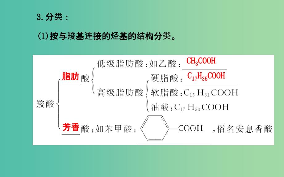 高中化学 2.4.1 羧酸课件 鲁科版选修5.ppt_第4页