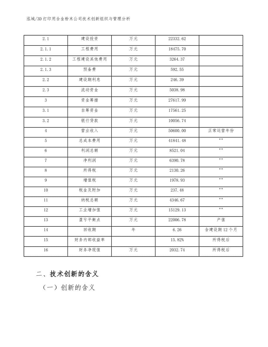 3D打印用合金粉末公司技术创新组织与管理分析_参考_第5页