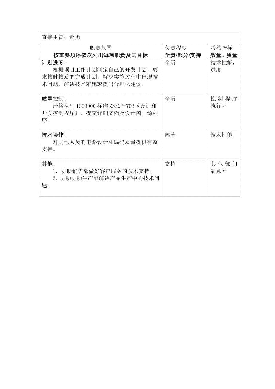 某公司开发部门岗位职责表(doc6)_第5页