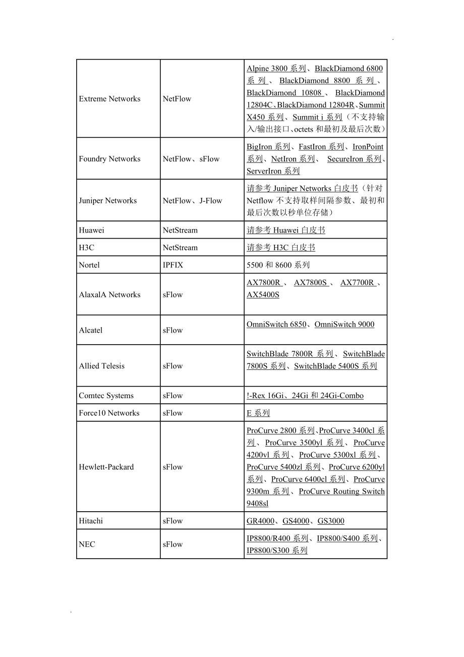 NETFLOW技术介绍_第2页