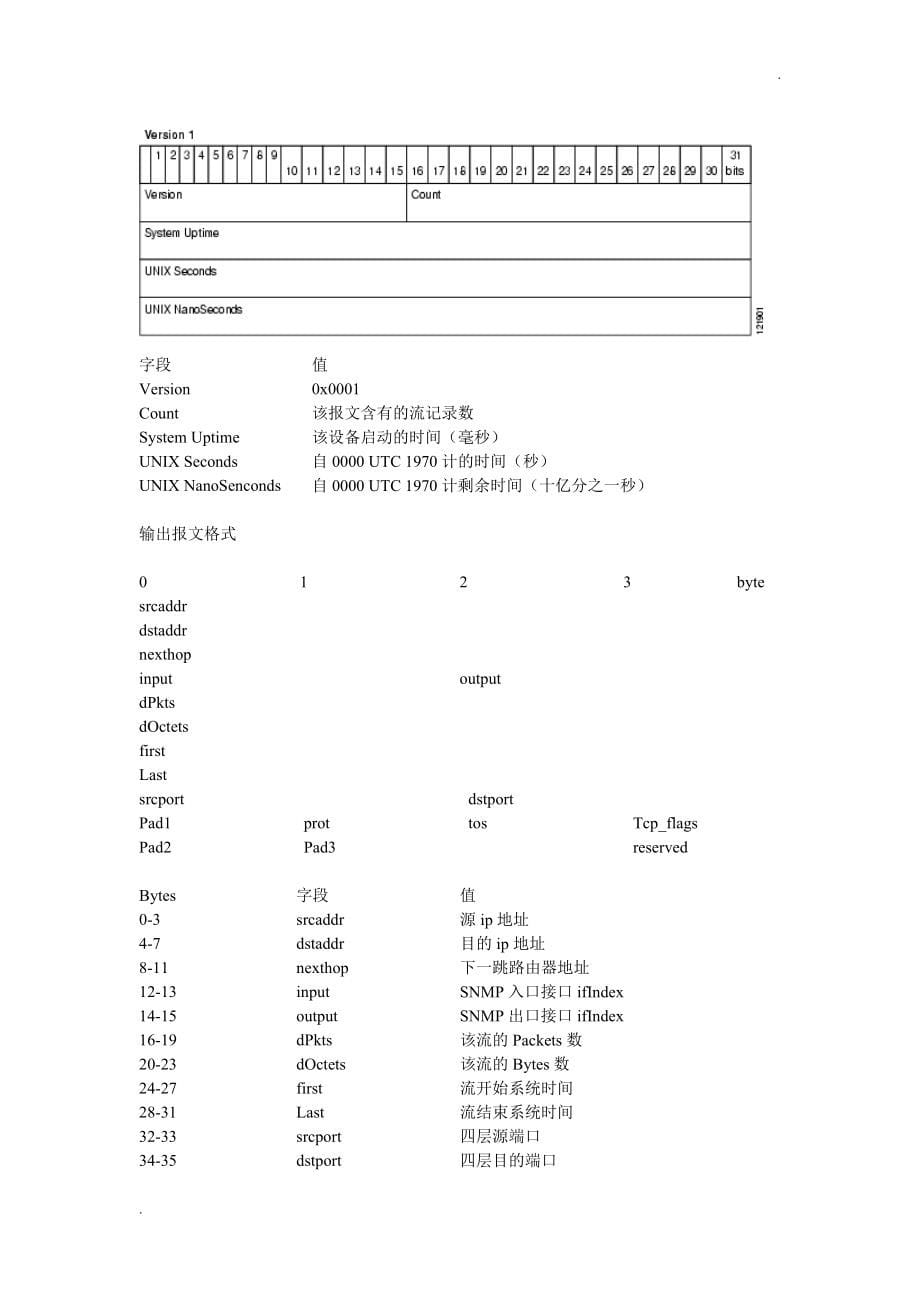 NETFLOW技术介绍_第5页