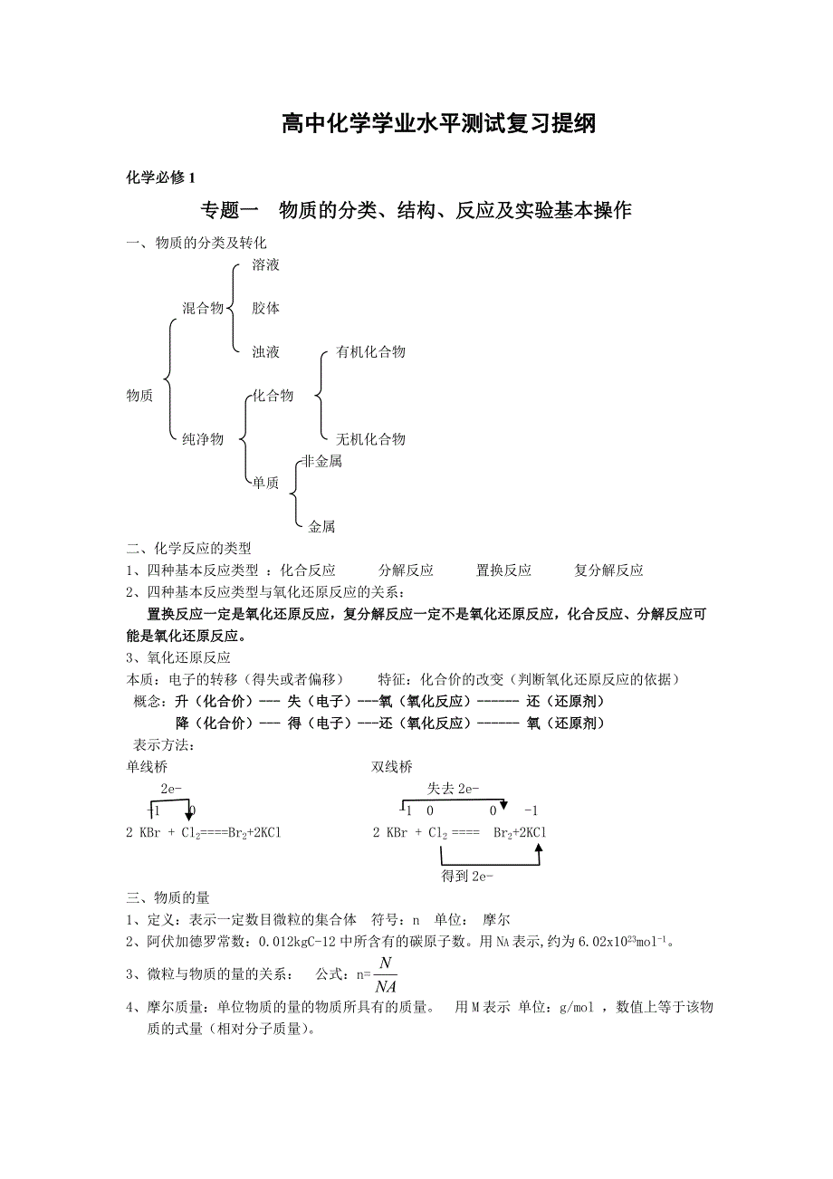 高中化学学业水平测试复习提纲_第1页