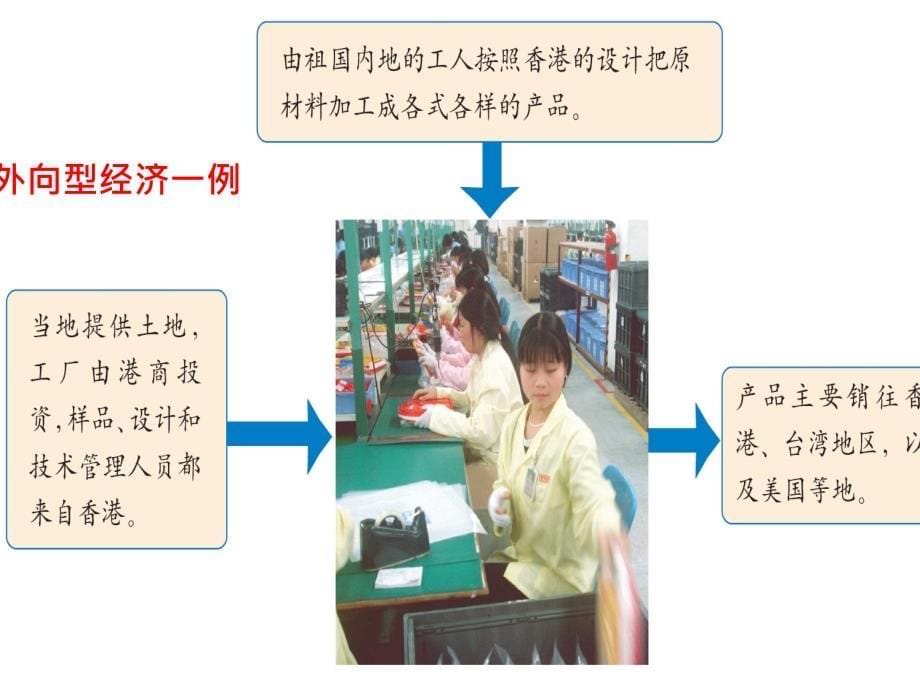 面向海洋的开放地区二1_第5页