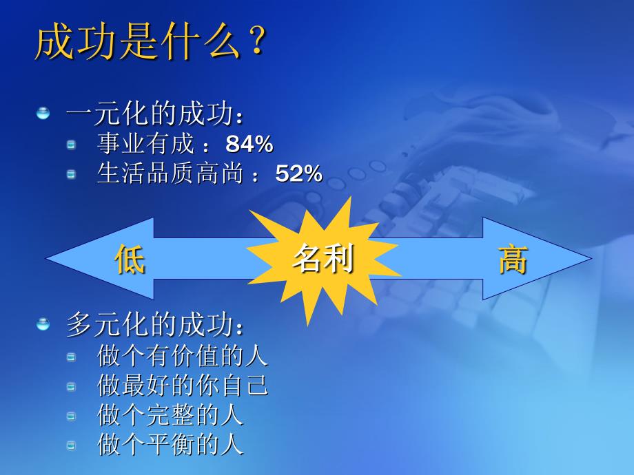 SuccessfulStudents李开复谈成功课件_第3页