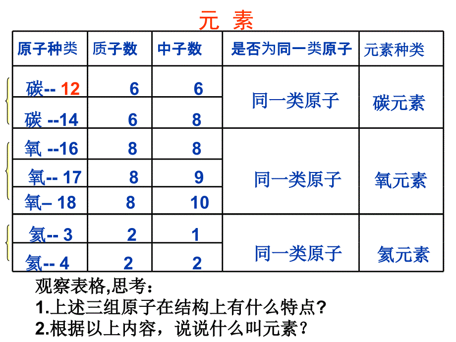 课题3元素课件袁夏艳_第2页