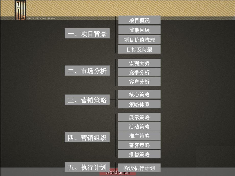 保利国际广场12年营销执行报告47p_第2页