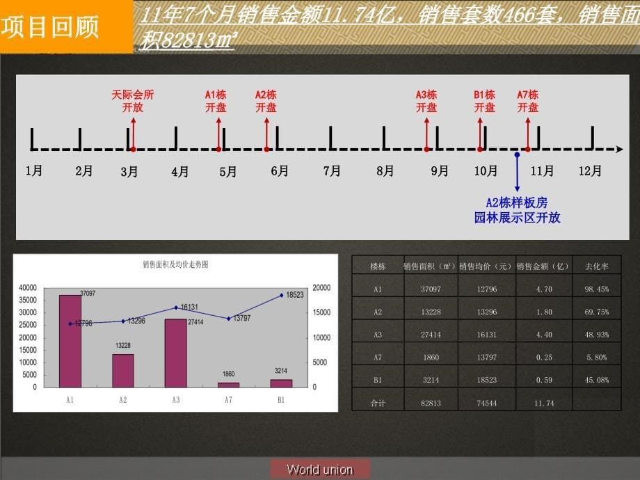 保利国际广场12年营销执行报告47p_第5页