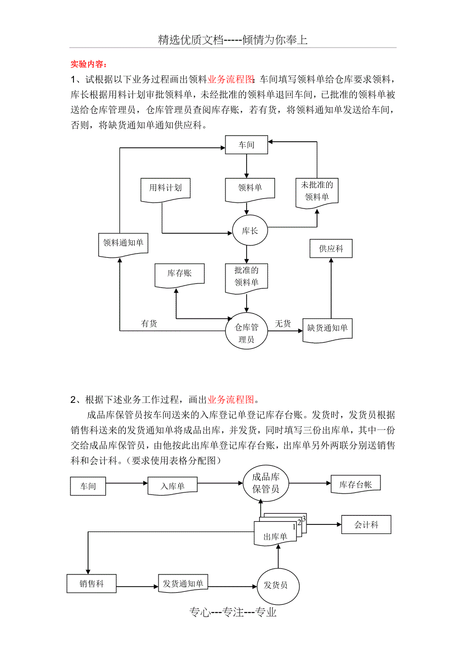 管理信息系的流程图_第1页