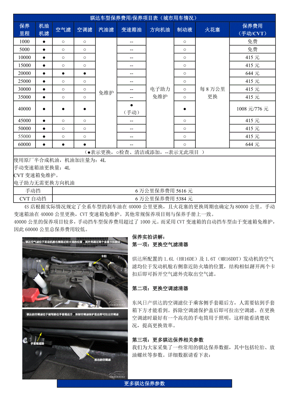 【打印】小保养需415元 日产新骐达车型保养详解.doc_第4页