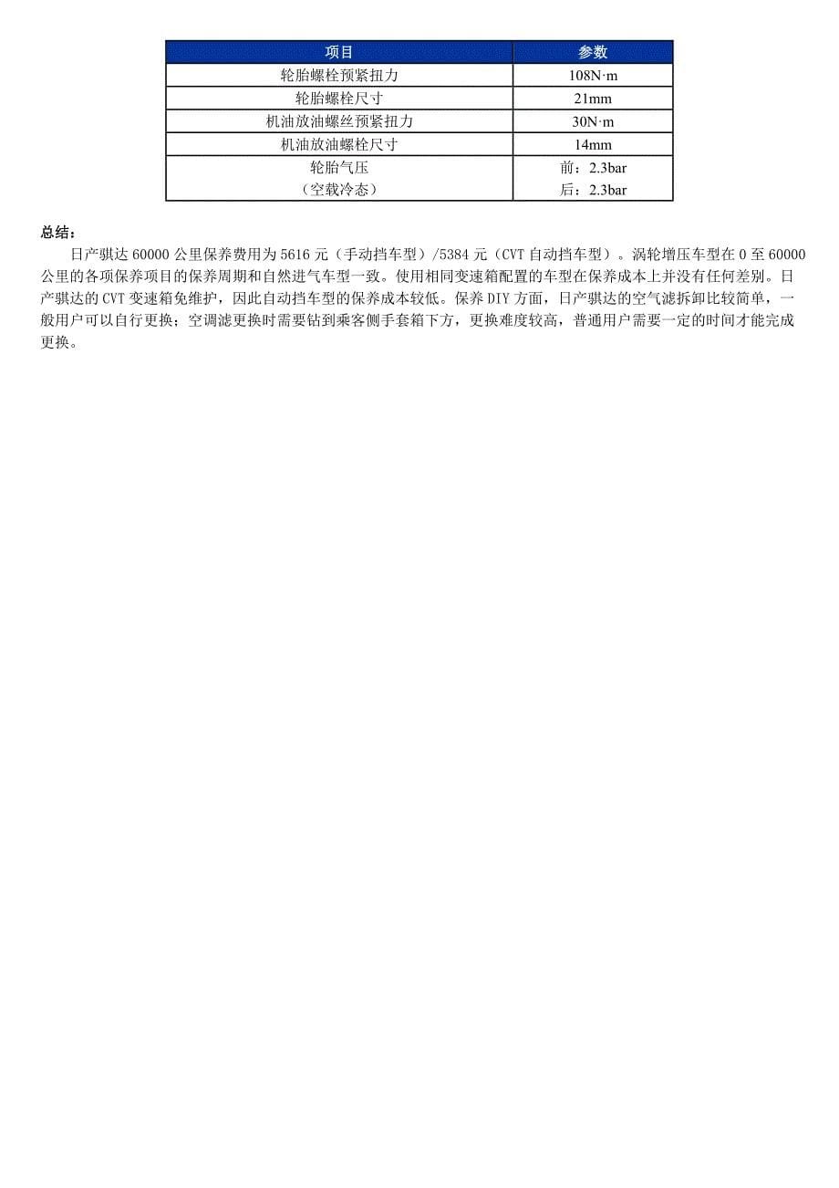 【打印】小保养需415元 日产新骐达车型保养详解.doc_第5页